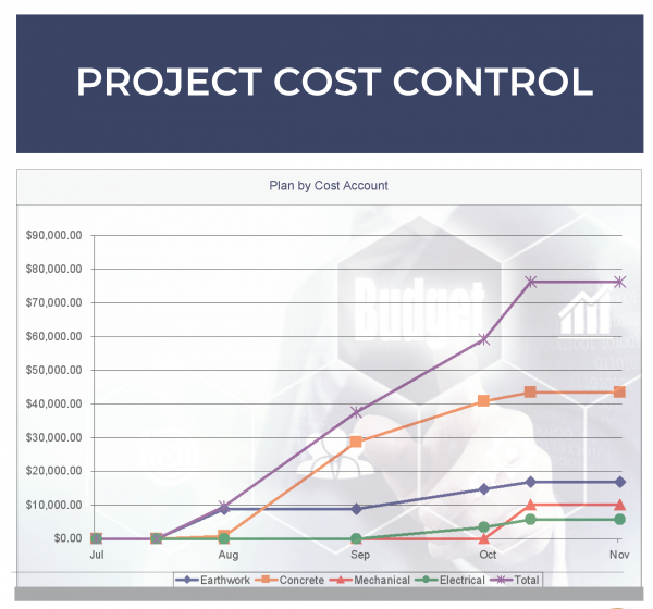 Project Cost Control Training for Construction teams, PMI Registered Education Provider R.E.P.