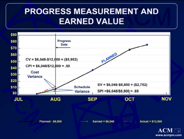 Project Cost Control - Workbook - Image 2