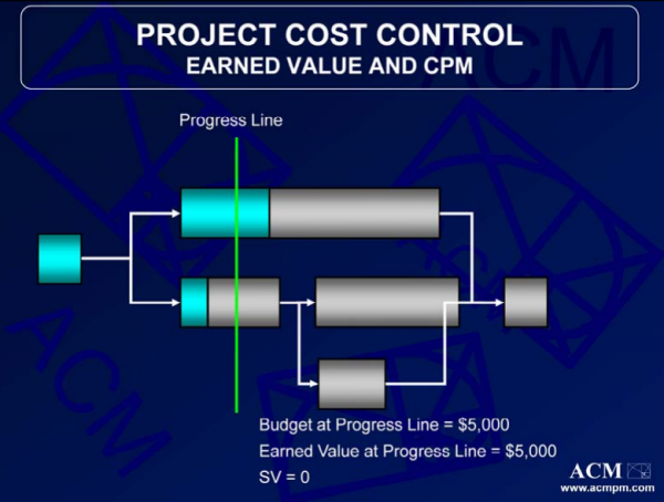 Project Cost Control - Workbook - Image 3