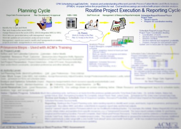 Quickstart Guide For Oracle® Primavera P6 - Image 2